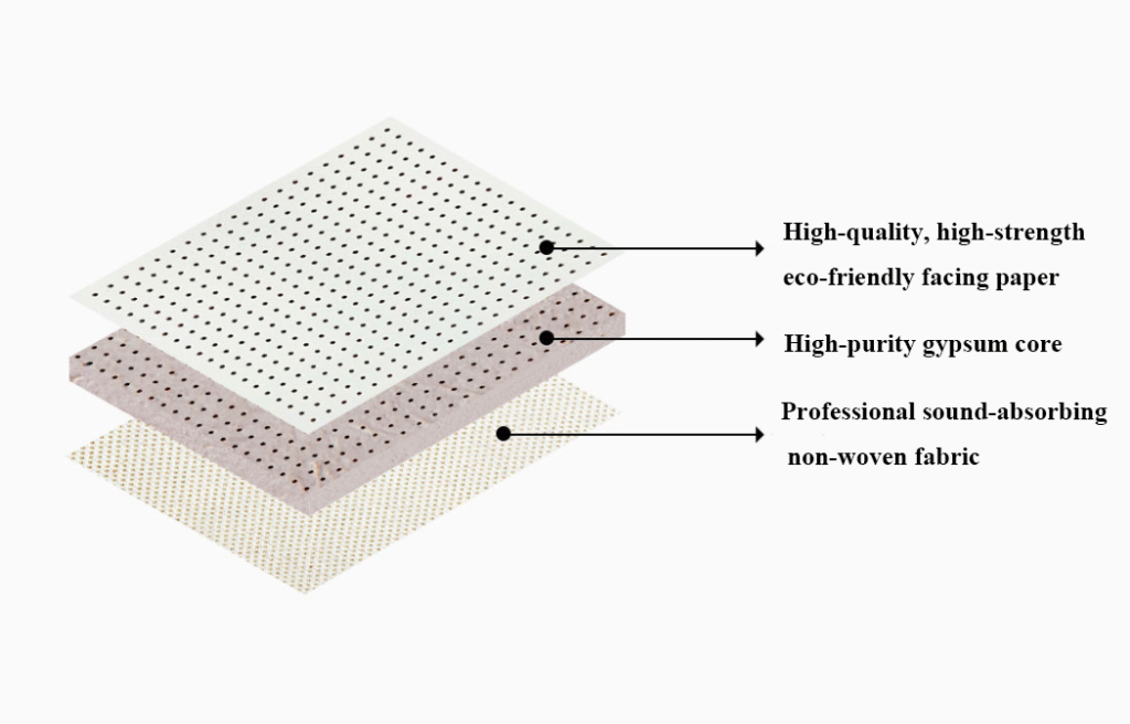 Perforated Acoustic Panel