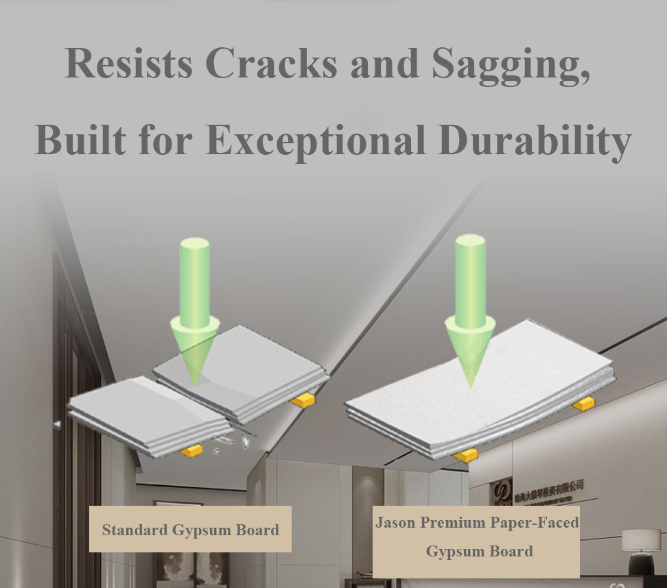 Jason Premium Paper-Faced Gypsum Board
