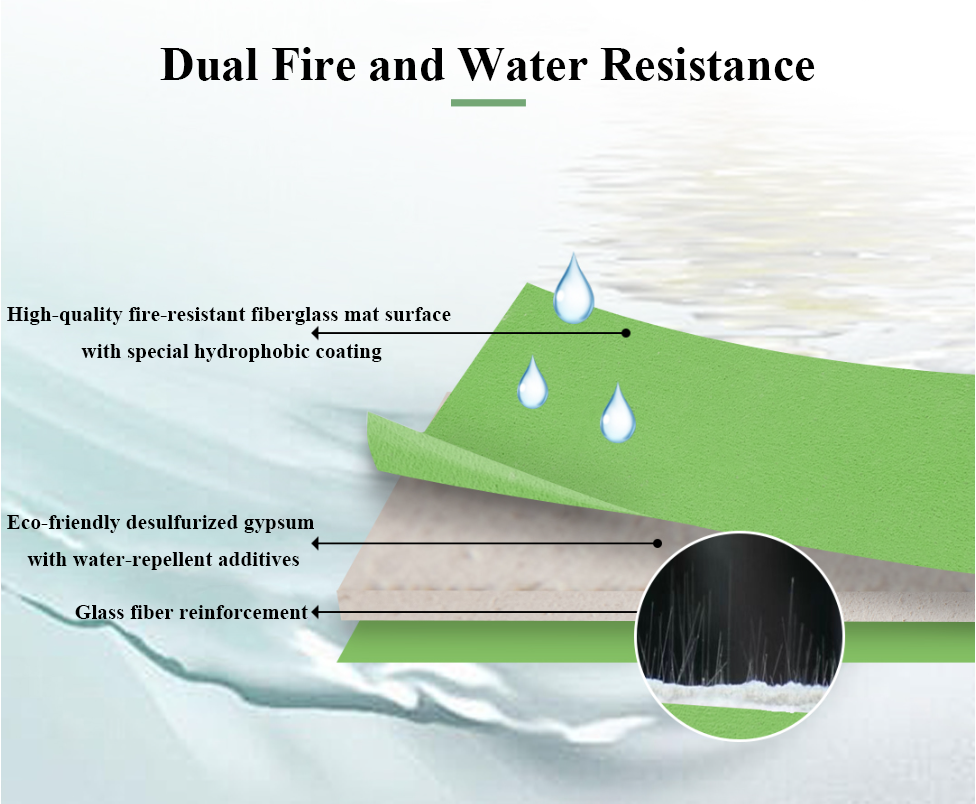 Jason Fiberglass-Faced Water-Resistant & Fire-Resistant Gypsum Board