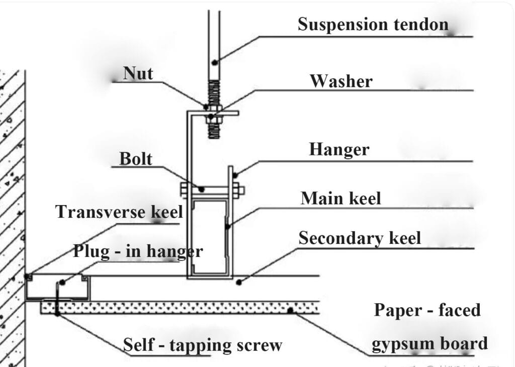 Standard Light Steel Keel Paper-Faced Gypsum Board